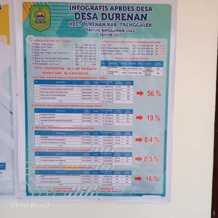 INFO GRAFIS APBDES DESA DURENAN TAHUN ANGGARAN 2022